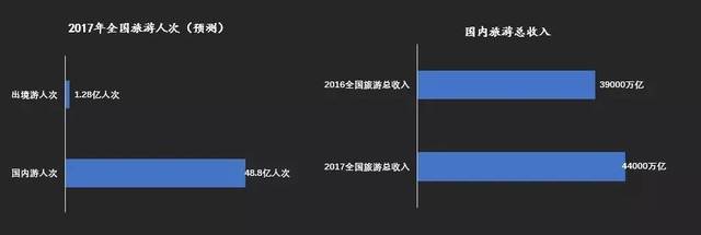 《2017中国休闲度假指数报告》权威解读