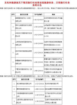 五一出游慎选这些旅行社!旅行社黑名单来了