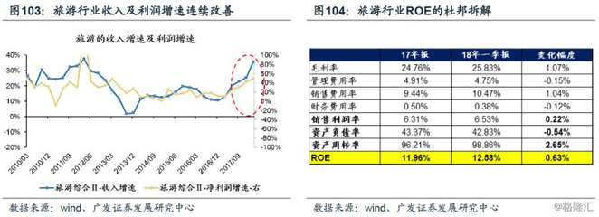 重磅!【广发策略】盈利体现韧性,结构渐入佳境--2017年报2018一季报深度分析