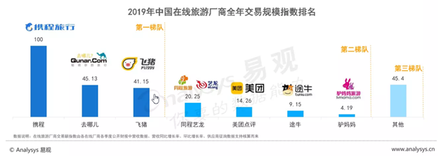 马蜂窝产品分析:后疫情时代如何弯道发力