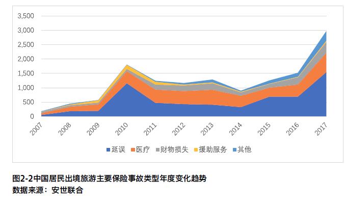 中国居民出境旅游风险报告:境外游保险需更多创新产品