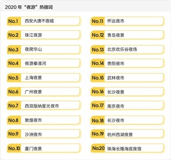 周边游、夜游、新秘境…大数据解读旅游消费趋势