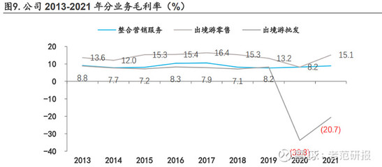 出境游复苏开启,众信旅游:外部变革与内部提效下业绩弹性可期