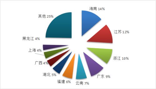 文化和旅游部2020年第一季度全国旅行社统计调查报告