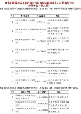 五一出游慎选这些旅行社!旅行社黑名单来了(图)