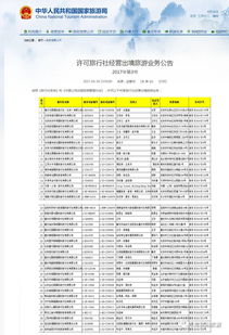 高校国旅获经营出境旅游业务许可,填补城阳出境游业务空白