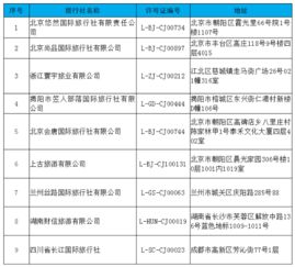 文旅部取消北京悠然国际等9家旅行社经营出境游业务
