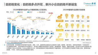 中国出境游用户分析图鉴专题报告2018