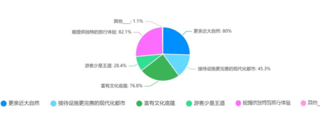 2022年出境旅游业务专项调研报告