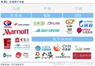 出境游行业深度研究之一 消费趋势决定长期空间,政经形势造就短期波动
