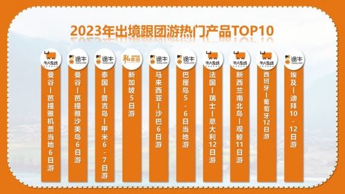 途牛旅游网发布 2023年度旅游消费报告