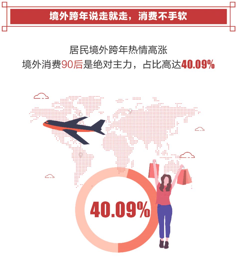 腾讯发布2019年春节消费报告:深圳广州东莞消费力全国前十