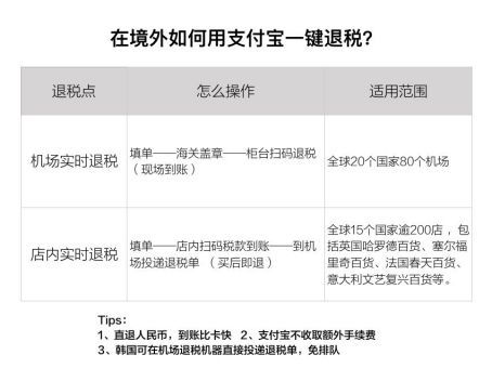 出境游扫个码 全球实时退税,覆盖170个国家地区,移动支付出海踏上新征途