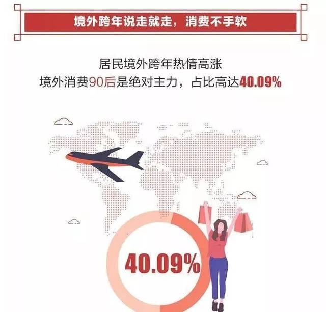 微信/QQ春节消费报告:宿迁居全国消费前十