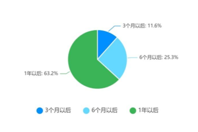 2022年出境旅游业务专项调研报告