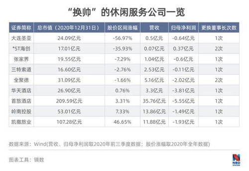 疫情下a股掌舵者图鉴 591家上市公司换帅 董事长离职人次创5年新高