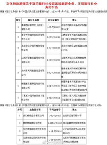 五一出游慎选这些旅行社 旅行社黑名单来了