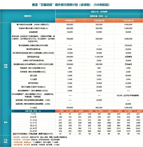 春节出游保险怎么买 2025年春节出境旅游保险多少钱