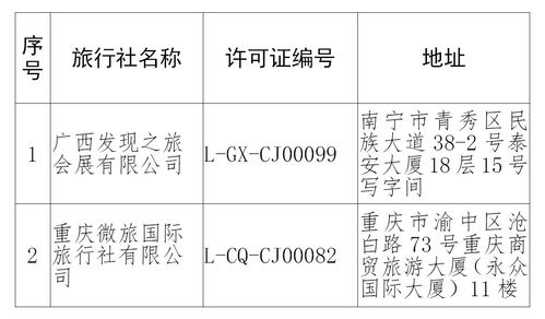 文旅部 取消2家旅行社经营出境旅游业务 注销3家旅行社业务经营许可证