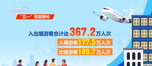 政策利好 变现 需求潜力进一步释放 推动入出境游快速 升温