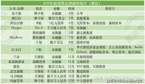 深圳品牌设计公司 从 米客米酒 增涨,分析新消费走势 无限脑洞公司观点 产品