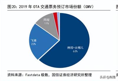 2023年携程集团研究报告 国内在线旅游龙头,聚焦中高端客群打造一站式出行平台