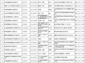 许可旅行社经营出境旅游业务公告2017年第35号
