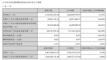 众信旅游2019年出境游批发业务收入89.92亿元,同比增长3.47%