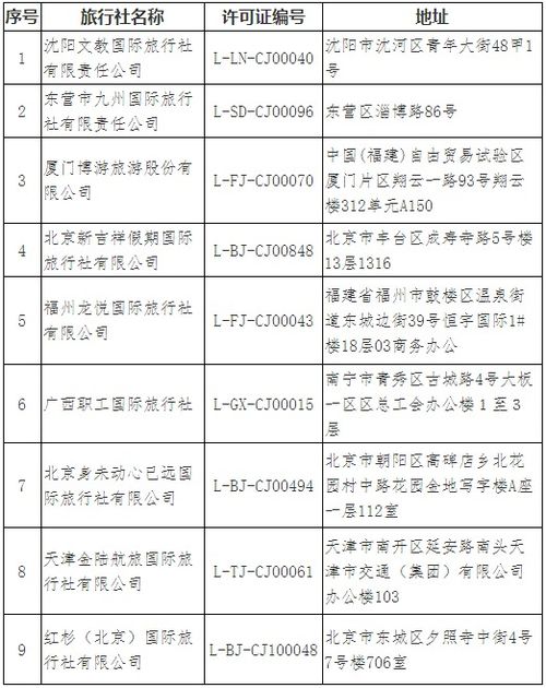 文旅部又取消1家旅行社经营出境旅游业务,今年已取消68家
