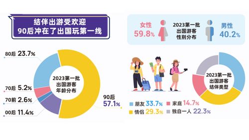 既爱悠闲度假,也爱新鲜玩法 马蜂窝报告解读年轻人出境游新趋势