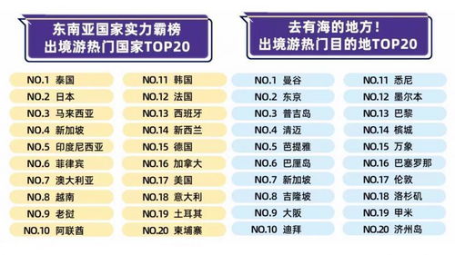 第一批出国的年轻人都去哪儿了 东南亚国家霸榜,年轻人热衷 去有海的地方