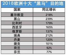 中国游客欧洲定制游日均花费2500元