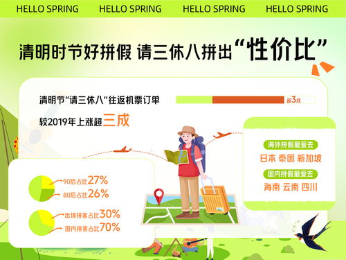携程 清明节假期机票 酒店搜索热度全面超越2019年
