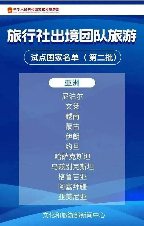 正式恢复 更多出境游目的地回来了