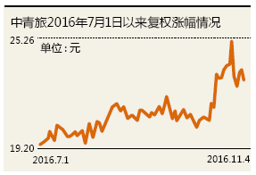 沪指创10个月新高 蓝筹成 定心丸 贵州茅台获16家券商推荐