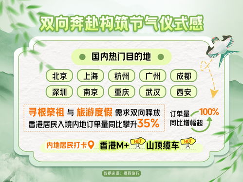 清明假期江苏机票订单同比增21 ,南京位列前十大热门城市