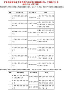 尚一旅游