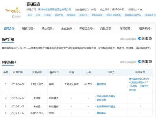 腾邦国际 子公司喜游国旅失去控制