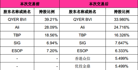 穷游获众信等5700万美元投资,计划成立合资公司深耕自由行市场