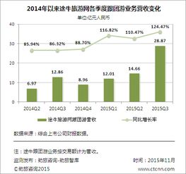 劲旅快评 海航入股后 途牛会否成为第二个去哪儿