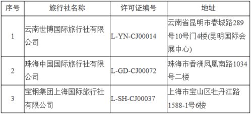 4家旅行社被取消 注销相关业务