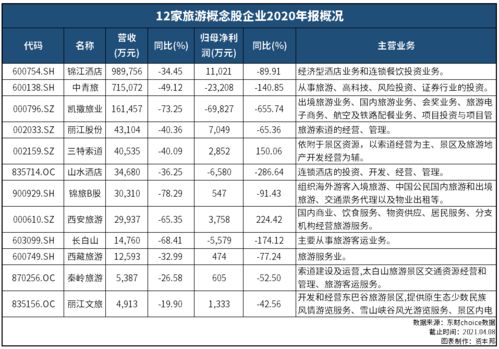文旅复兴 出境游有望下半年启动,旅游股去年业绩惨淡能否打响翻身仗