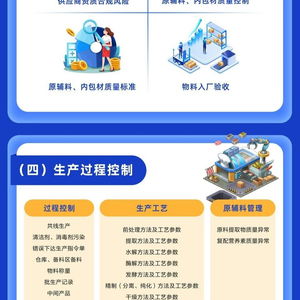保健食品生产企业如何建立完善 食品安全风险管控清单 一图读懂