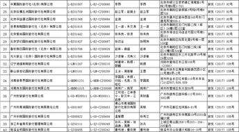 许可旅行社经营出境旅游业务公告2017年第21号