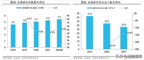 出境游复苏开启,众信旅游 外部变革与内部提效下业绩弹性可期