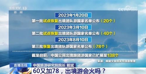外联出国 又一批即日起恢复 中国公民出境团队游名单更新