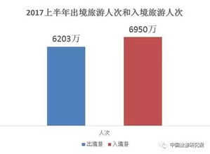 中国旅游研究院 携程旅游联合发布上半年中国出境旅游者报告