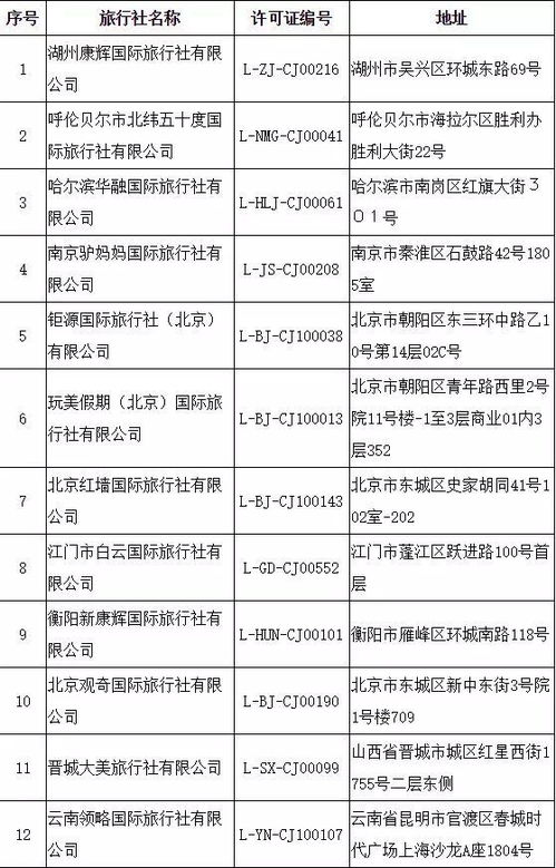 文旅部取消16家旅行社出境游资质 原因何在