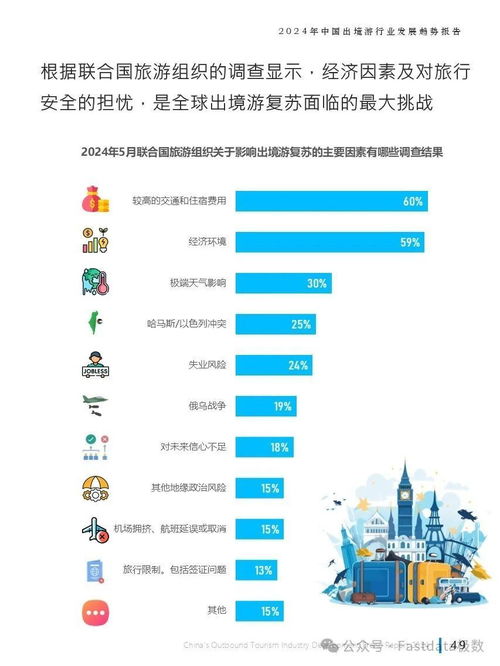 fastdata极数 2024年中国出境游行业发展趋势报告