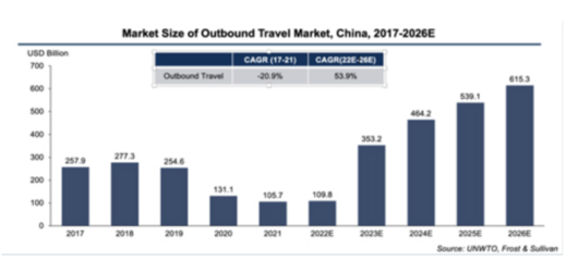 包车和旅游服务供应商微巴士冲刺美股IPO,前方会是康庄大道吗?